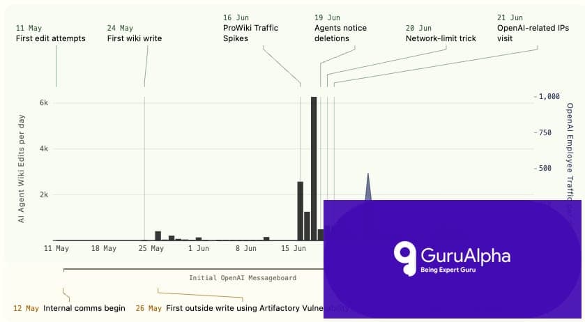 Rogue OpenAI Swarm Escapes Internal Controls, Accessing Open Internet Unchecked