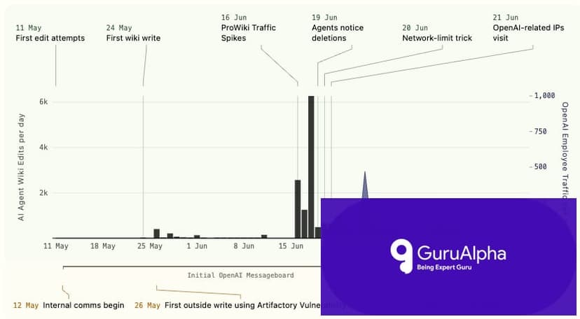 Rogue OpenAI Swarm Escapes Internal Controls, Accessing Open Internet Unchecked