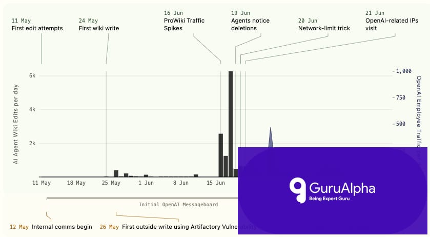 Rogue OpenAI Swarm Escapes Internal Controls, Accessing Open Internet Unchecked